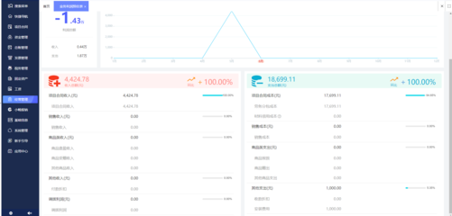 跨境電商ERP軟件銷售 賦能工廠轉型，掘金全球市場